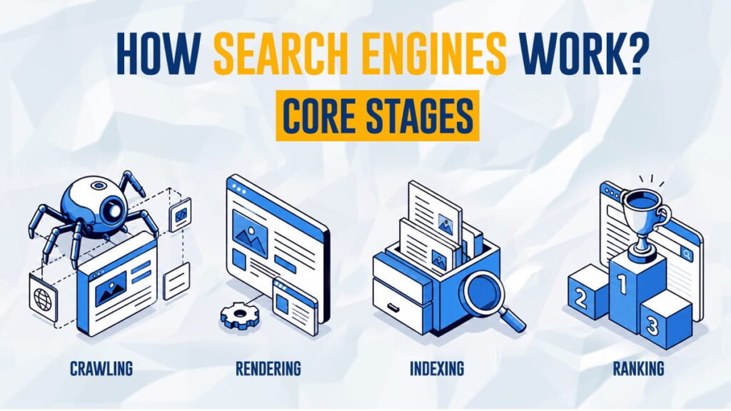 Graphic showing crawling, rendering, indexing and ranking stages