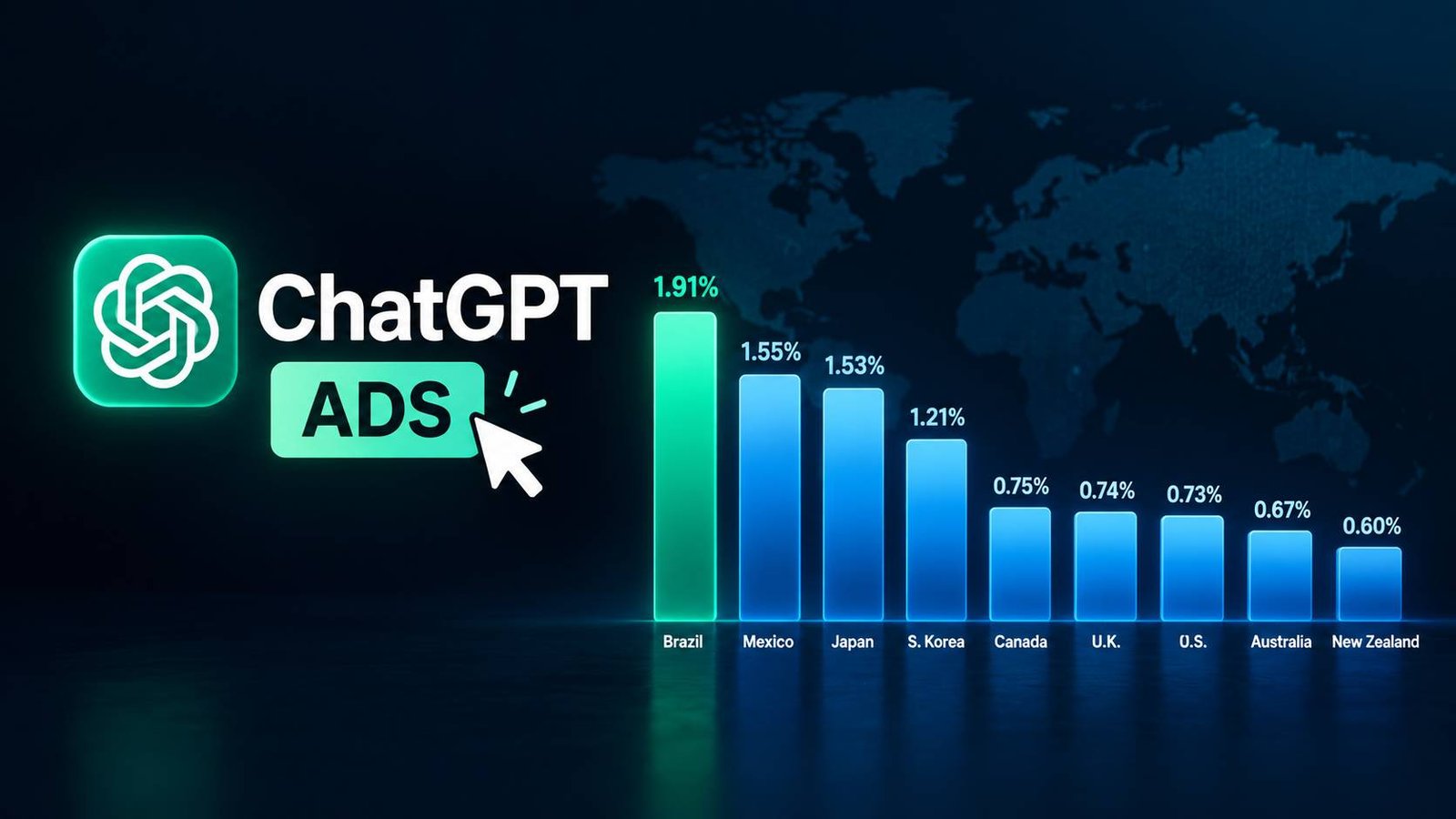 Graph showing ChatGPT Ads click-through rates across nine markets