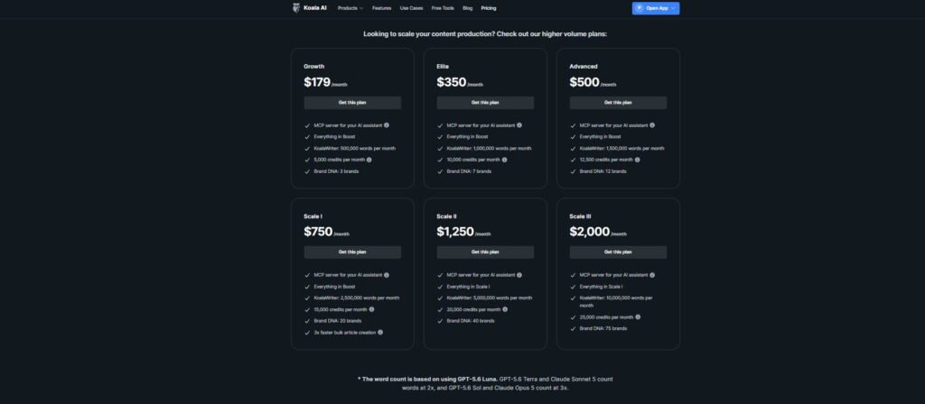 Koala AI high-volume pricing plans showing Growth, Elite, Advanced and Scale tiers for larger content production needs.