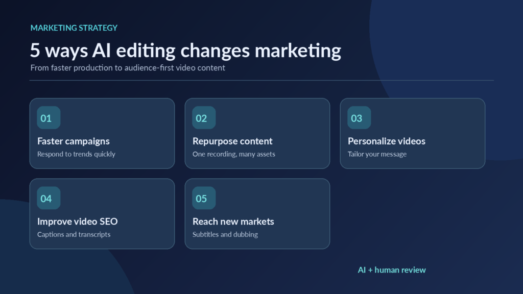 Infographic highlighting five ways AI video editing improves content marketing through faster campaigns, content repurposing, personalization, video SEO, and multilingual reach.